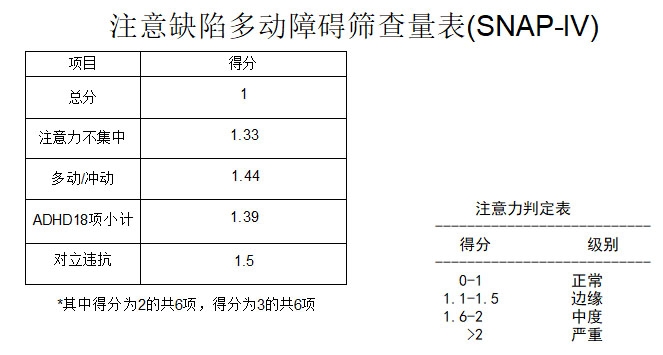 TD-CEC1000SNAP-IV兒童體檢系統(tǒng)V1.0注意缺陷多動(dòng)障礙評定量表SNAP-IV軟件系統(tǒng)